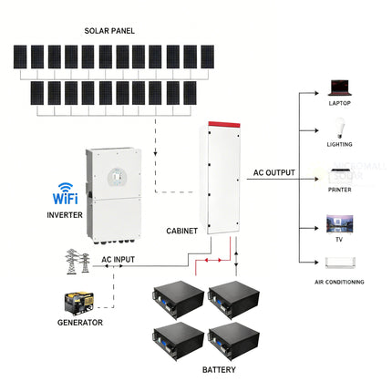 9680W Deye 16KW 48V Off-Grid Solar House Kit with LiFePO4 Battery