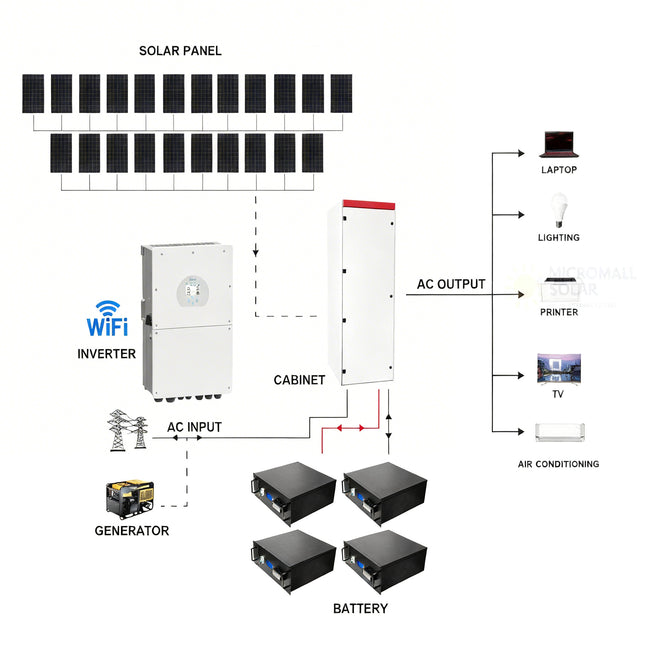 9680W Deye 16KW 48V Off-Grid Solar House Kit with LiFePO4 Battery