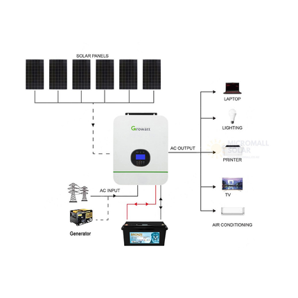 Growatt 2640W 24V 3KW Off Grid Solar Kit with Lithium Battery