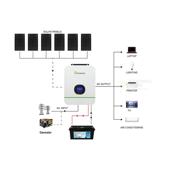 Growatt 2640W 24V 3KW Off Grid Solar Kit with Lithium Battery