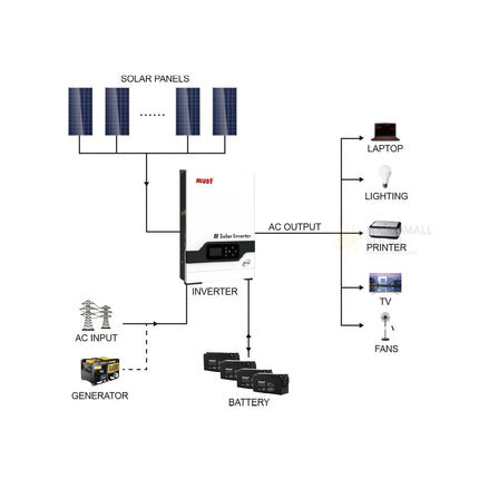 Mustpower PV18-5248 PRO 48V 5200W High Frequency Off Grid Solar Inverter - 007d6b57-220e-ac73-a868-50e2d120770f-13778.jpeg