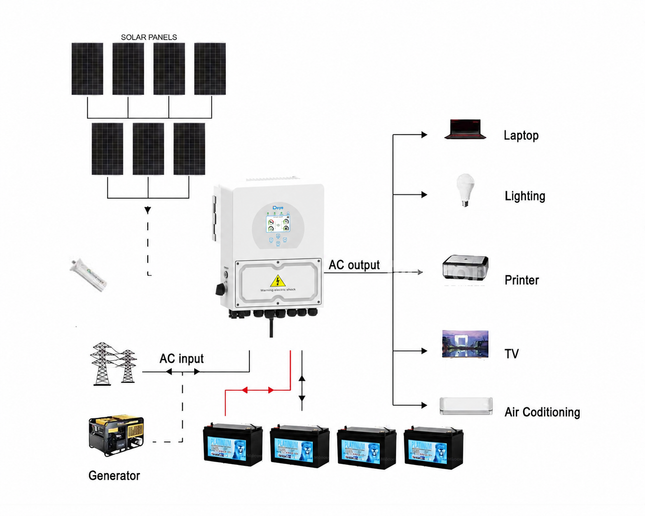 Deye 3.6kW solar kit with 7 solar panels, SUN-3.6K-SG04LP1-AU inverter and 4 x 12V 140Ah batteries