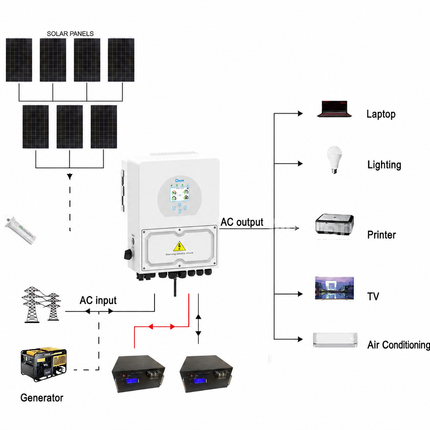 Deye 3.6kW solar kit with 7 solar panels, SUN-3.6K-SG04LP1-AU inverter and 2 lithium batteries
