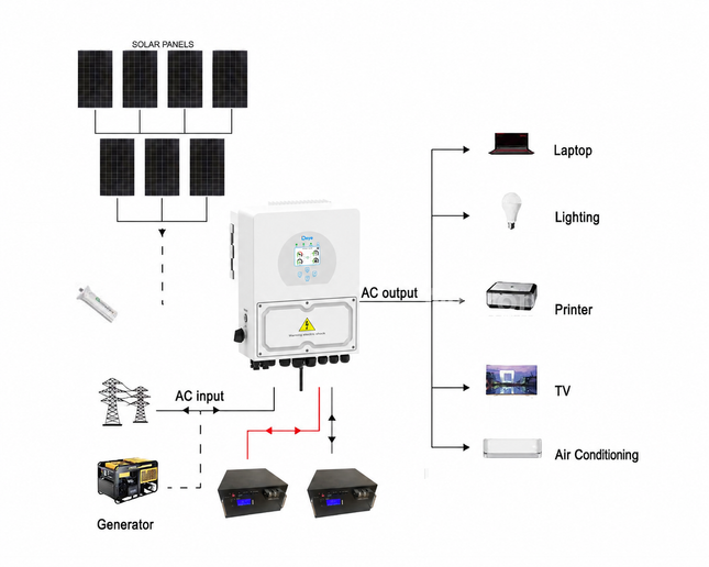 Deye 3.6kW solar kit with 7 solar panels, SUN-3.6K-SG04LP1-AU inverter and 2 lithium batteries