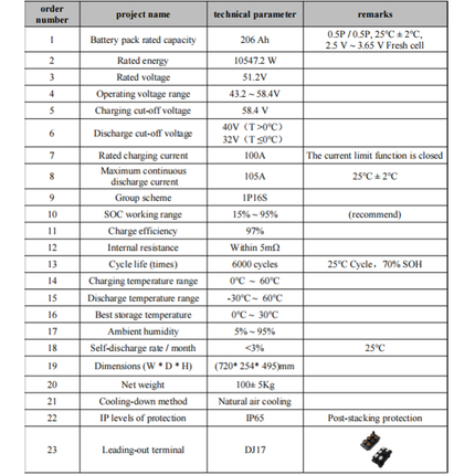 Micromall MSLB-48210 LiFePO4 Battery Home Energy Storage IP65 51.2V 206Ah - 04.png