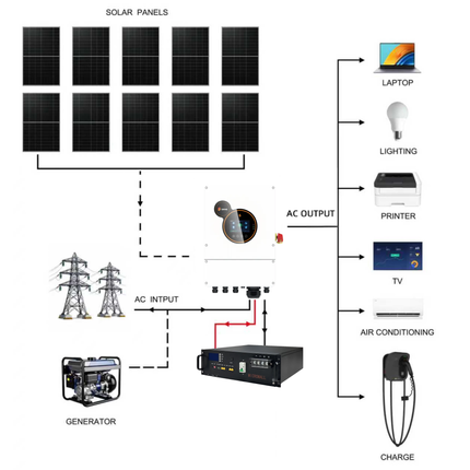 SRNE 5kW Single Phase Hybrid Solar Inverter with 10 Panels 5kWh Battery - 01 5KW-51.2V-100AH-package-image.png
