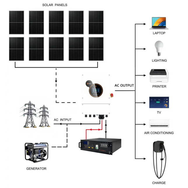 SRNE 5kW Single Phase Hybrid Solar Inverter with 10 Panels 5kWh Battery - 01 5KW-51.2V-100AH-package-image.png