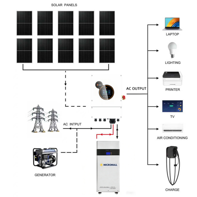 SRNE 5kW Single Phase Hybrid Solar Inverter with 10 Panels 10.7kWh Battery - 01 5KW-MLFP-48210-package-image.png