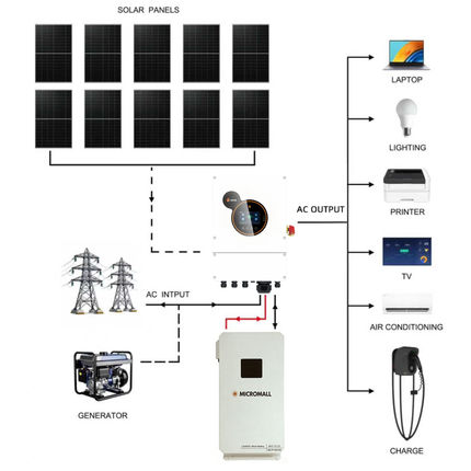 SRNE 5kW Single Phase Hybrid Inverter with 10 Panels 10.7kWh Waterproof Battery - 01 5KW-MLFP-48210S-package-image.png