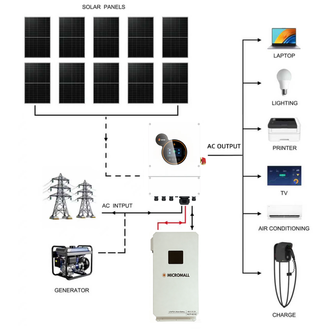 SRNE 5kW Single Phase Hybrid Inverter with 10 Panels 10.7kWh Waterproof Battery - 01 5KW-MLFP-48210S-package-image.png