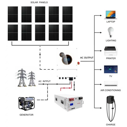 SRNE 5kW Single Phase Hybrid Solar Inverter with 10 Panels 15kwh Battery - 01 5KW-MLFP-48290-package-image.png