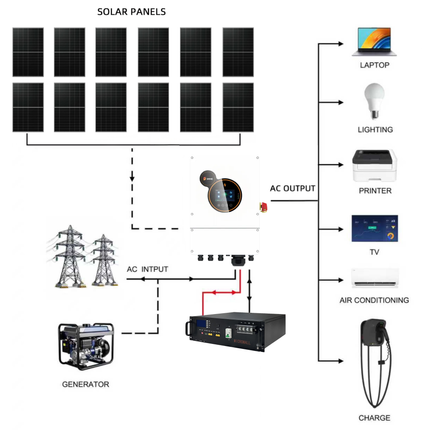 SRNE 6kW Single Phase Hybrid Inverter Solar Inverter with 12 Panels 5kwh - 01 6KW-51.2V-100AH-package-image.png