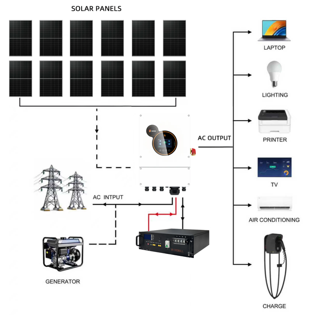 SRNE 6kW Single Phase Hybrid Inverter Solar Inverter with 12 Panels 5kwh - 01 6KW-51.2V-100AH-package-image.png