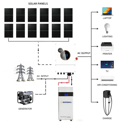 SRNE 6kW Single Phase Hybrid Solar Inverter with 12 Panels 10.7kwh Battery - 01 6KW-MLFP-48210-package-image.png
