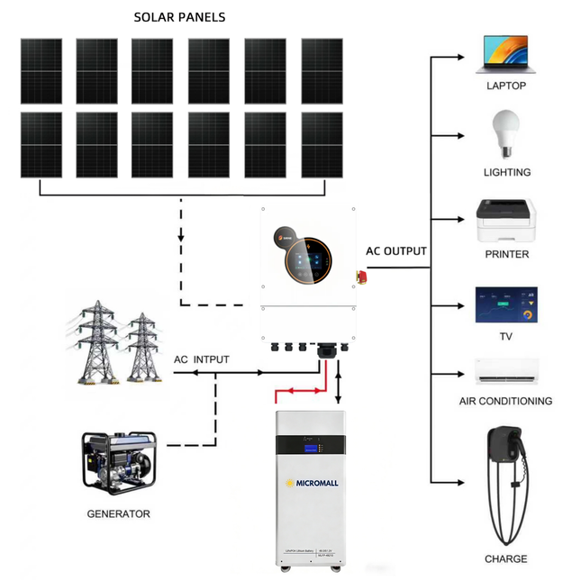 SRNE 6kW Single Phase Hybrid Solar Inverter with 12 Panels 10.7kwh Battery - 01 6KW-MLFP-48210-package-image.png