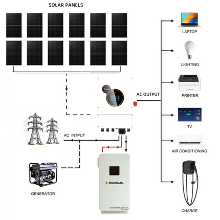 SRNE 6kW Single Phase Hybrid Inverter with 12 Panels 10.7kWh waterproof Battery - 01 6KW-MLFP-48210S-package-image.png