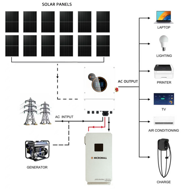 SRNE 6kW Single Phase Hybrid Inverter with 12 Panels 10.7kWh waterproof Battery - 01 6KW-MLFP-48210S-package-image.png
