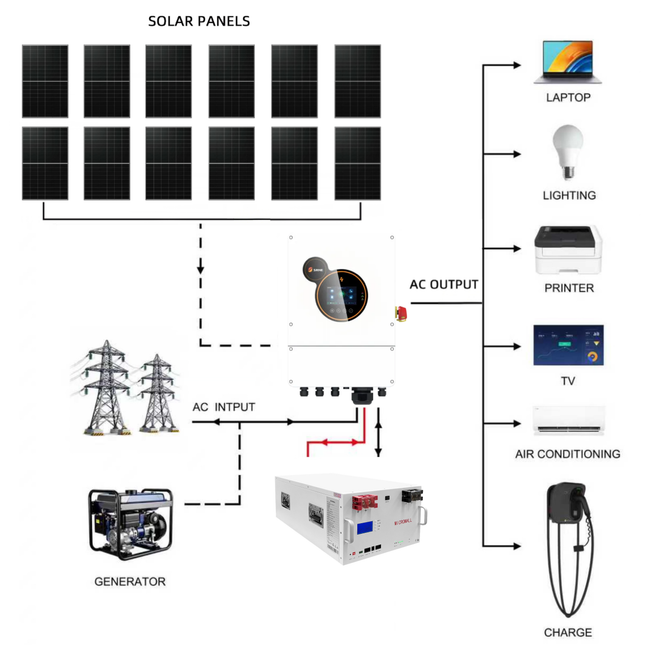 SRNE 6kW Single Phase Hybrid Solar Inverter with 12 Panels 48v 290Ah battery - 01 6KW-MLFP-48290-package-image.png