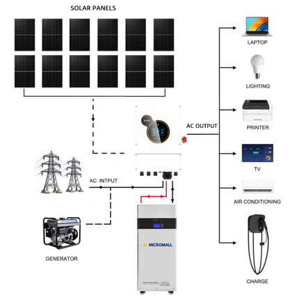 SRNE 6kW Single Phase Hybrid Solar Inverter with 12 Panels 48v 340Ah battery - 01 6KW-MLFP-48340package-image.png
