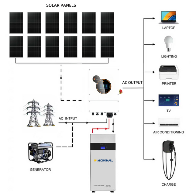SRNE 6kW Single Phase Hybrid Solar Inverter with 12 Panels 48v 340Ah battery - 01 6KW-MLFP-48340package-image.png