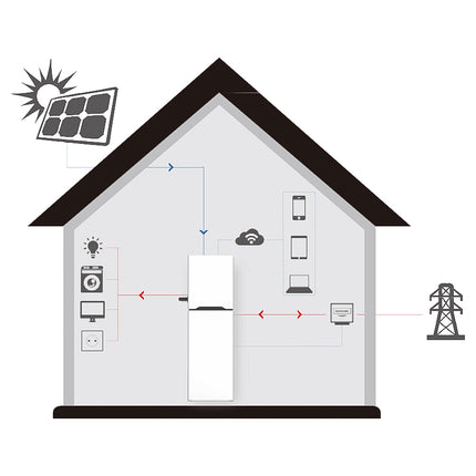 solar battery system Residential Energy Storage System Lithium Battery Inverter - 02 Untitled-1.jpg