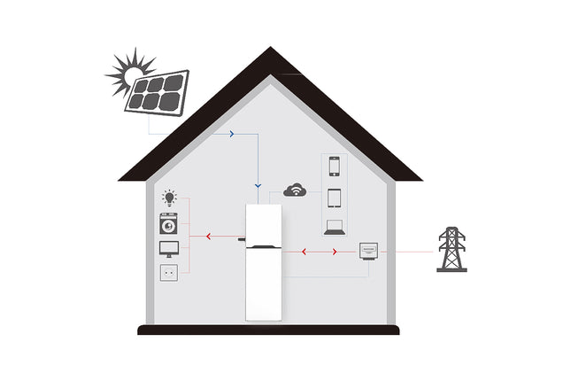 solar battery system Residential Energy Storage System Lithium Battery Inverter - 02 Untitled-1.jpg