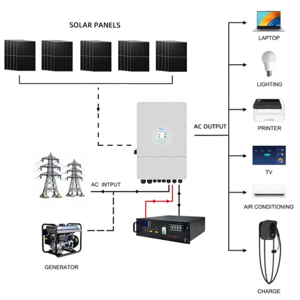 Deye 12KW Three Phase Hybrid Solar Inverter with 25 Panels 5kWh Battery - 02 deye-package-image-51.2V-100AH.png