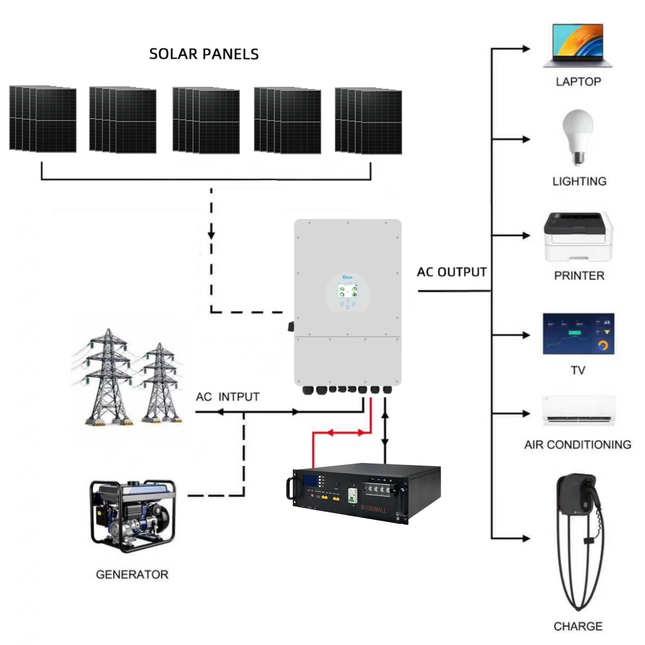 Deye 12KW Three Phase Hybrid Solar Inverter with 25 Panels 5kWh Battery - 02 deye-package-image-51.2V-100AH.png