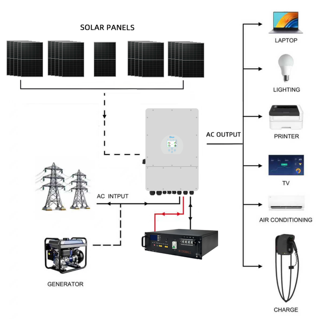 Deye 10KW Three Phase Hybrid Solar Inverter with 21 Panels 5kWh Battery - 02 deye-package-image-51.2V-100AH.png