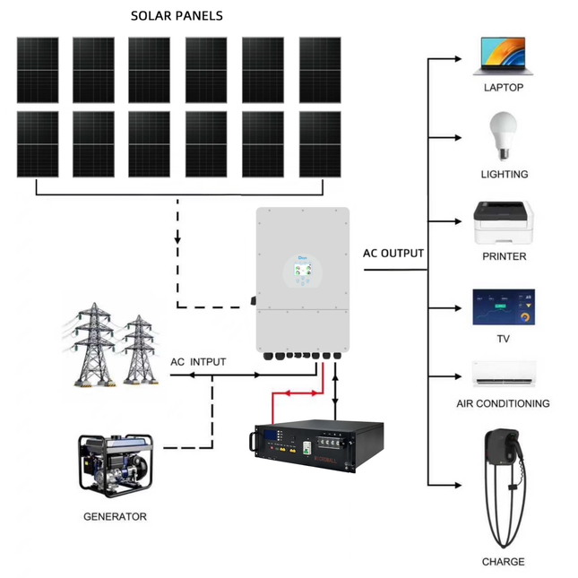 Deye 6KW Three Phase Hybrid Solar Inverter with 12 Panels 5kWh Battery - 02 deye-package-image-51.2V-100AH.png