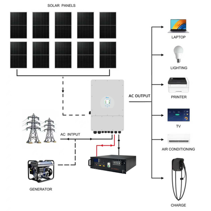 Deye 5KW Three Phase Hybrid Solar Inverter with 10 Panels 5kWh Battery - 02 deye-package-image-51.2V-100AH.png