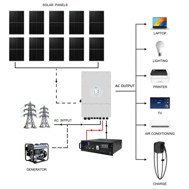 Deye 5KW Three Phase Hybrid Solar Inverter with 10 Panels 5kWh Battery - 02 deye-package-image-51.2V-100AH.png