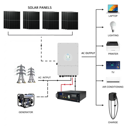 Deye 8KW Three Phase Hybrid Inverter with 16 Panels 5kWh Battery - 02 deye-package-image-51.2V-100AH.png