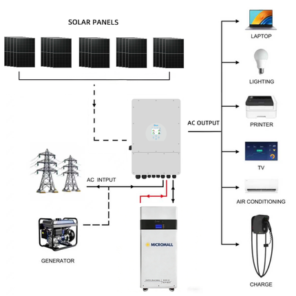 Deye 12KW Three Phase Hybrid Solar Inverter with 25 Panels 10.7kWh Battery - 02 deye-package-image-MLFP-48210.png
