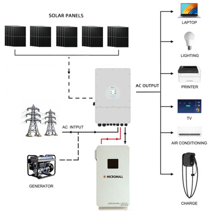 Deye 12KW Three Phase Hybrid Inverter with 25 Panels 10.7kWh Battery Waterproof - 02 deye-package-image-MLFP-48210S.png