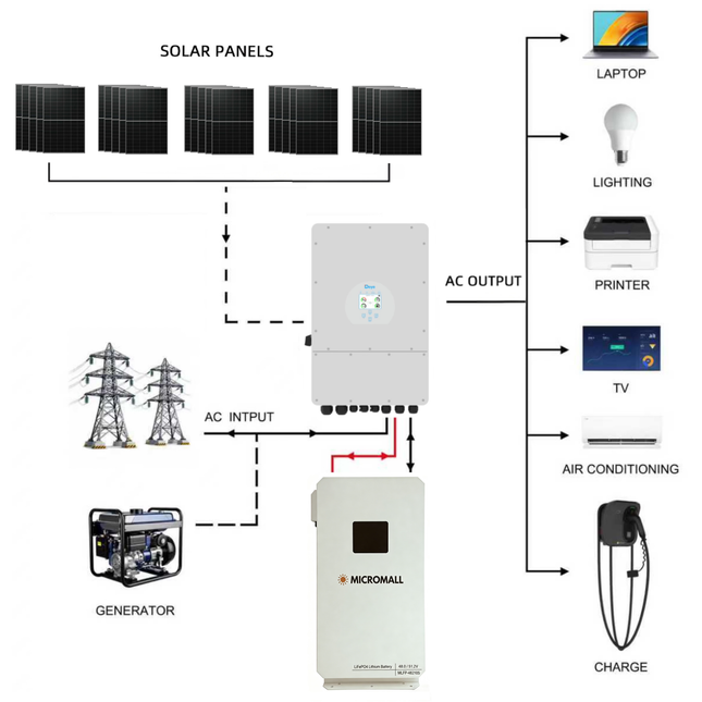 Deye 12KW Three Phase Hybrid Inverter with 25 Panels 10.7kWh Battery Waterproof - 02 deye-package-image-MLFP-48210S.png