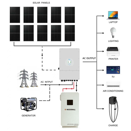 Deye 5KW Three Phase Hybrid Inverter with 10 Panels 10.7kWh Waterproof Battery - 02 deye-package-image-MLFP-48210S.png