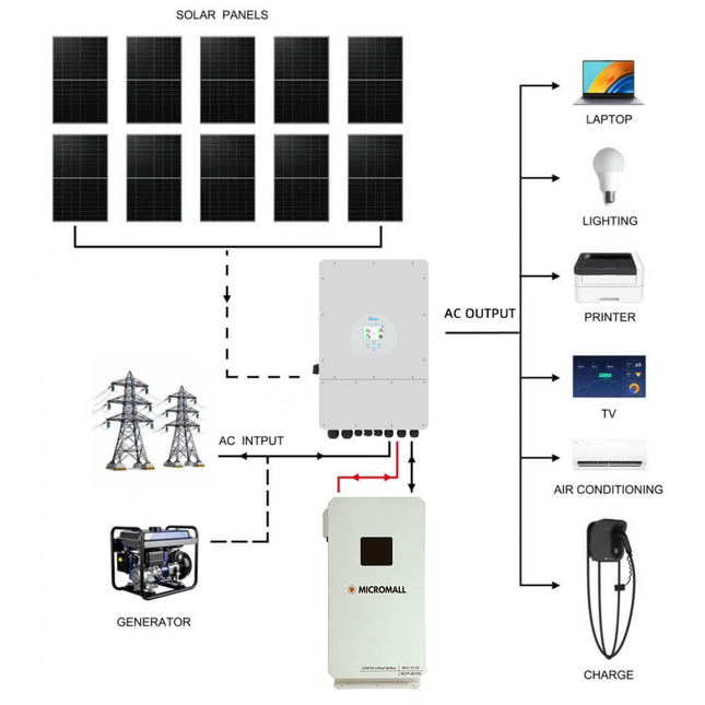 Deye 5KW Three Phase Hybrid Inverter with 10 Panels 10.7kWh Waterproof Battery - 02 deye-package-image-MLFP-48210S.png