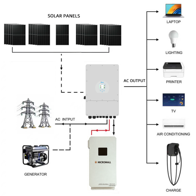 Deye 10KW Three Phase Hybrid Inverter with 21 Panels 10.7kWh Waterproof Battery - 02 deye-package-image-MLFP-48210S.png