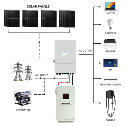 Deye 8KW Three Phase Hybrid Inverter with 16 Panels 10.7kWh Waterproof Battery - 02 deye-package-image-MLFP-48210S.png