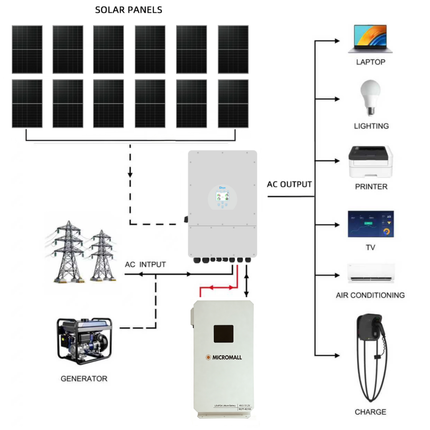 Deye 6KW Three Phase Hybrid Inverter with 12 Panels 10.7kWh Waterproof Battery - 02 deye-package-image-MLFP-48210S.png