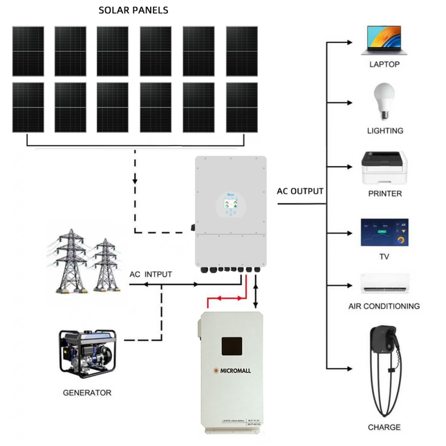 Deye 6KW Three Phase Hybrid Inverter with 12 Panels 10.7kWh Waterproof Battery - 02 deye-package-image-MLFP-48210S.png