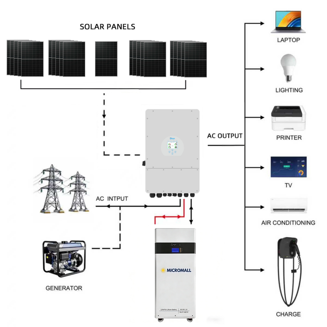 Deye 10KW Three Phase Hybrid Solar Inverter with 21 Panels 10.7kWh Battery - 02 deye-package-image-MLFP-48210.png