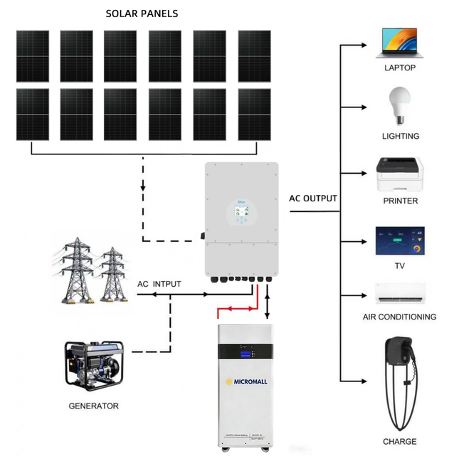 Deye 6KW Three Phase Hybrid Solar Inverter with 12 Panels 10.7kWh Battery - 02 deye-package-image-MLFP-48210.png
