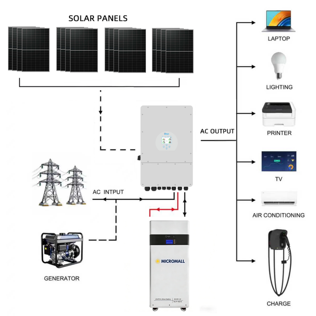 Deye 8KW Three Phase Hybrid Inverter with 16 Panels 10.7kWh Battery - 02 deye-package-image-MLFP-48210.png