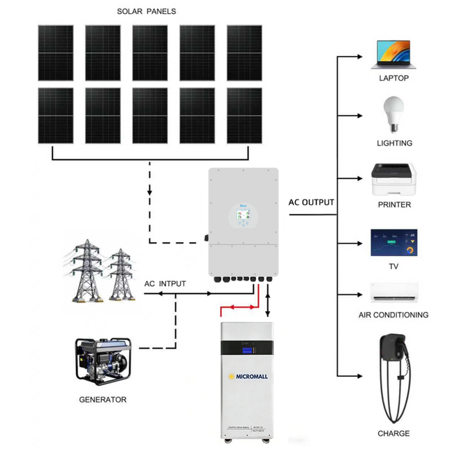 Deye 5KW Three Phase Hybrid Solar Inverter with 10 Panels 10.7kWh Battery - 02 deye-package-image-MLFP-48210.png