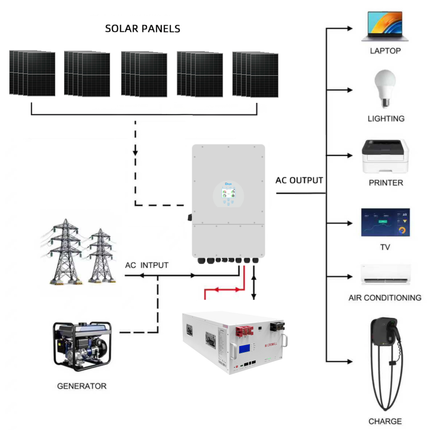 Deye 12KW Three Phase Hybrid Solar Inverter with 25 Panels 15kWh Battery - 02 deye-package-image-MLFP-48290.png