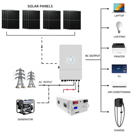 Deye 8KW Three Phase Hybrid Solar Inverter with 16 Panels 15kWh Battery - 02 deye-package-image-MLFP-48290.png