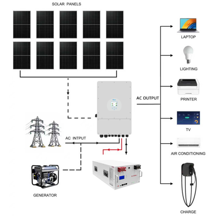 Deye 5KW Three Phase Hybrid Solar Inverter with 10 Panels 15kWh Battery - 02 deye-package-image-MLFP-48290.png