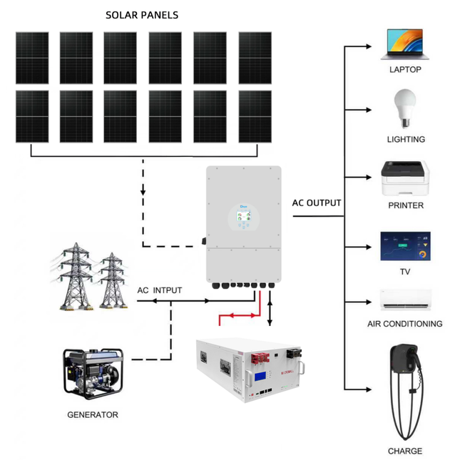 Deye 6KW Three Phase Hybrid Solar Inverter with 12 Panels 15kWh Battery - 02 deye-package-image-MLFP-48290.png